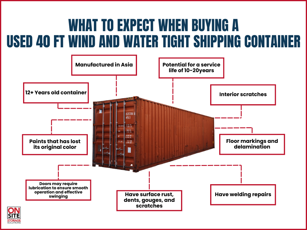 40 Foot Shipping Container for Sale | Lowest Price, Buy/Rent/RTO